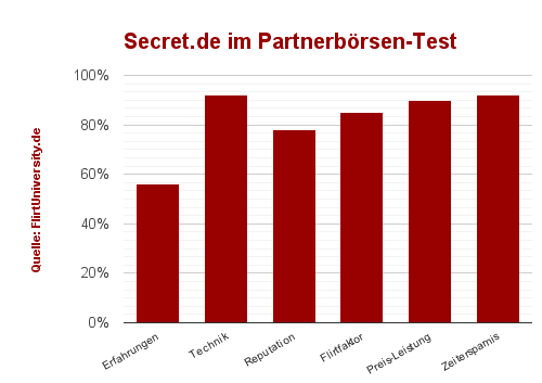 partnersuche ab 50 kostenlos ohne anmeldung deutsch