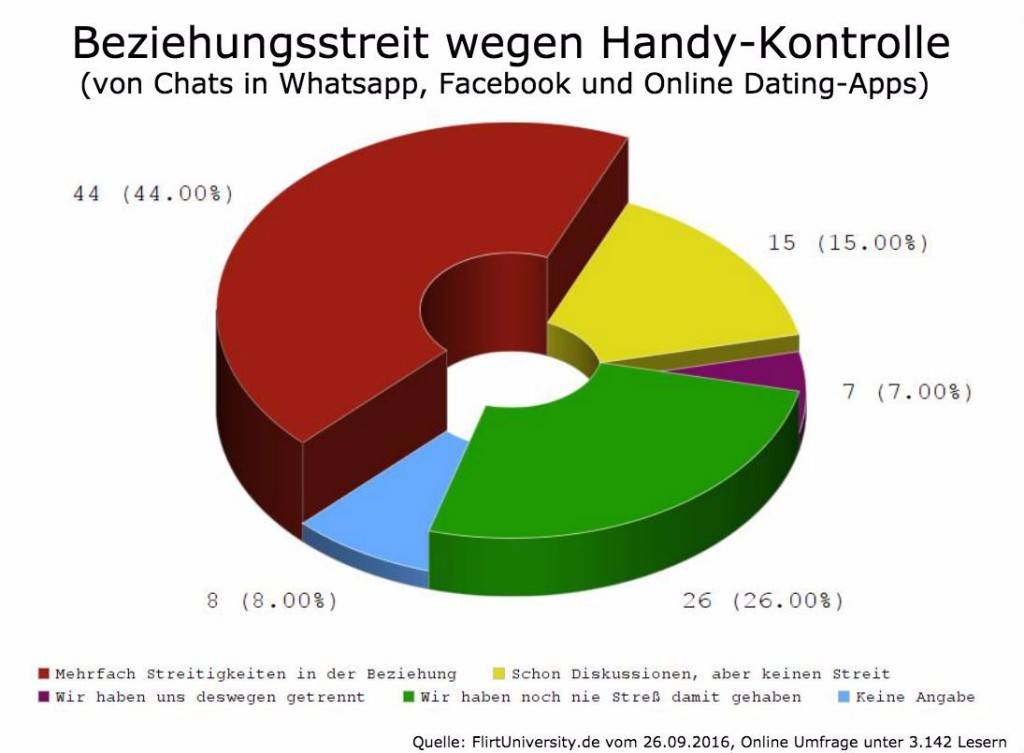 er ist in einer beziehung