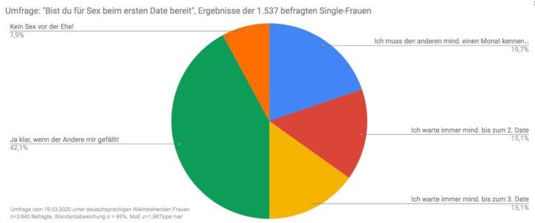 Beziehung andere frauen treffen